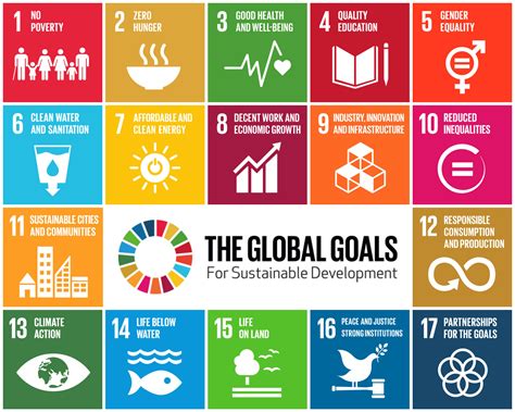 exclude number of goals|Take Action for the Sustainable Development Goals.